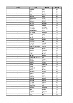 Ding'O Night - Liste des participants Ding'O Night - Liste des participants